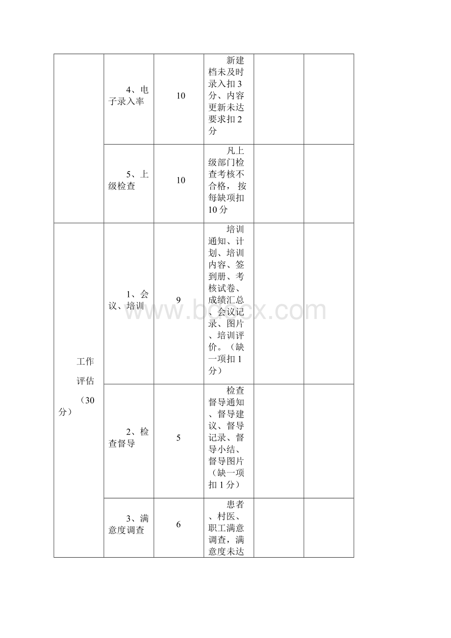 公卫项目绩效工作考核评分细.docx_第2页