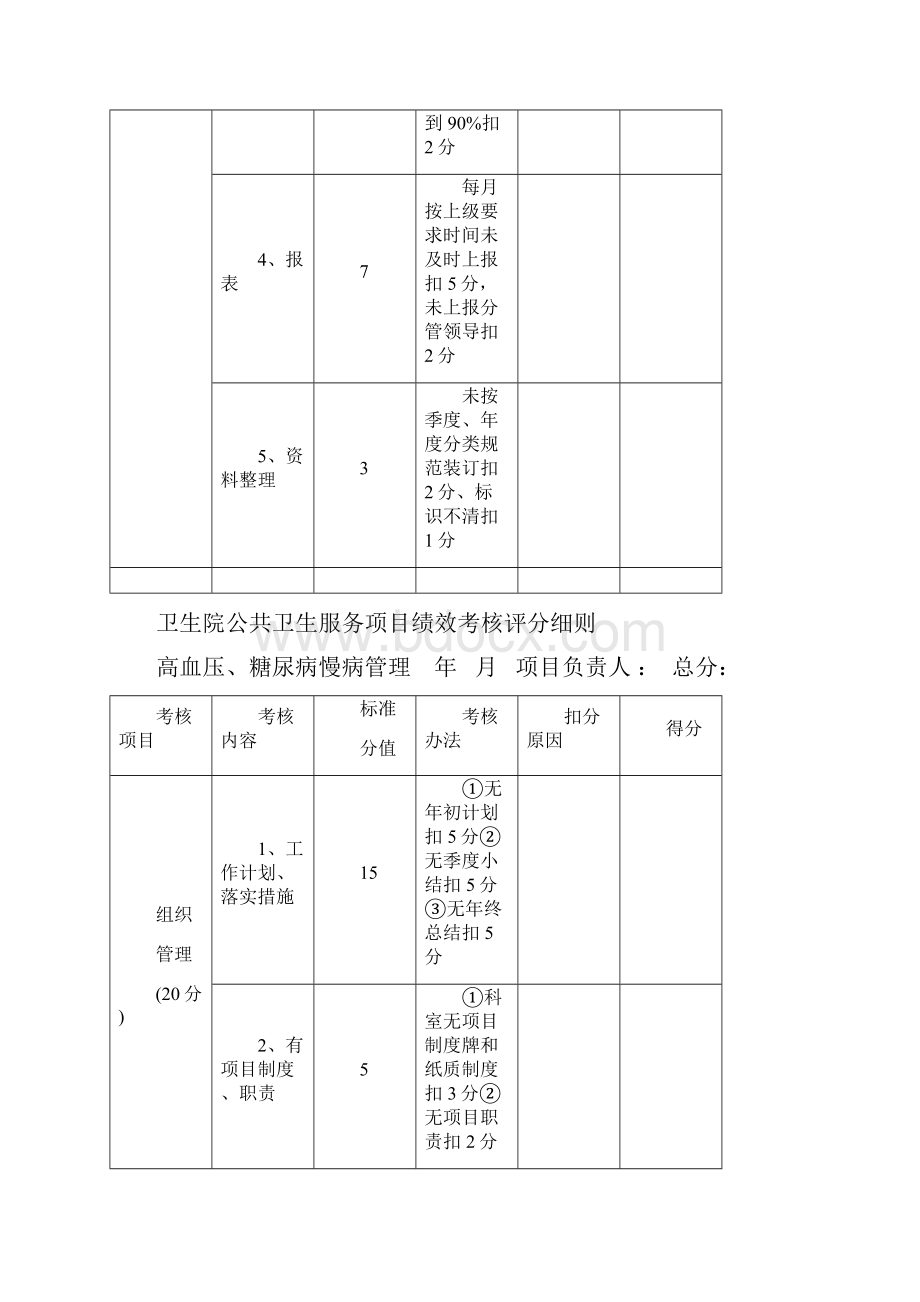 公卫项目绩效工作考核评分细.docx_第3页