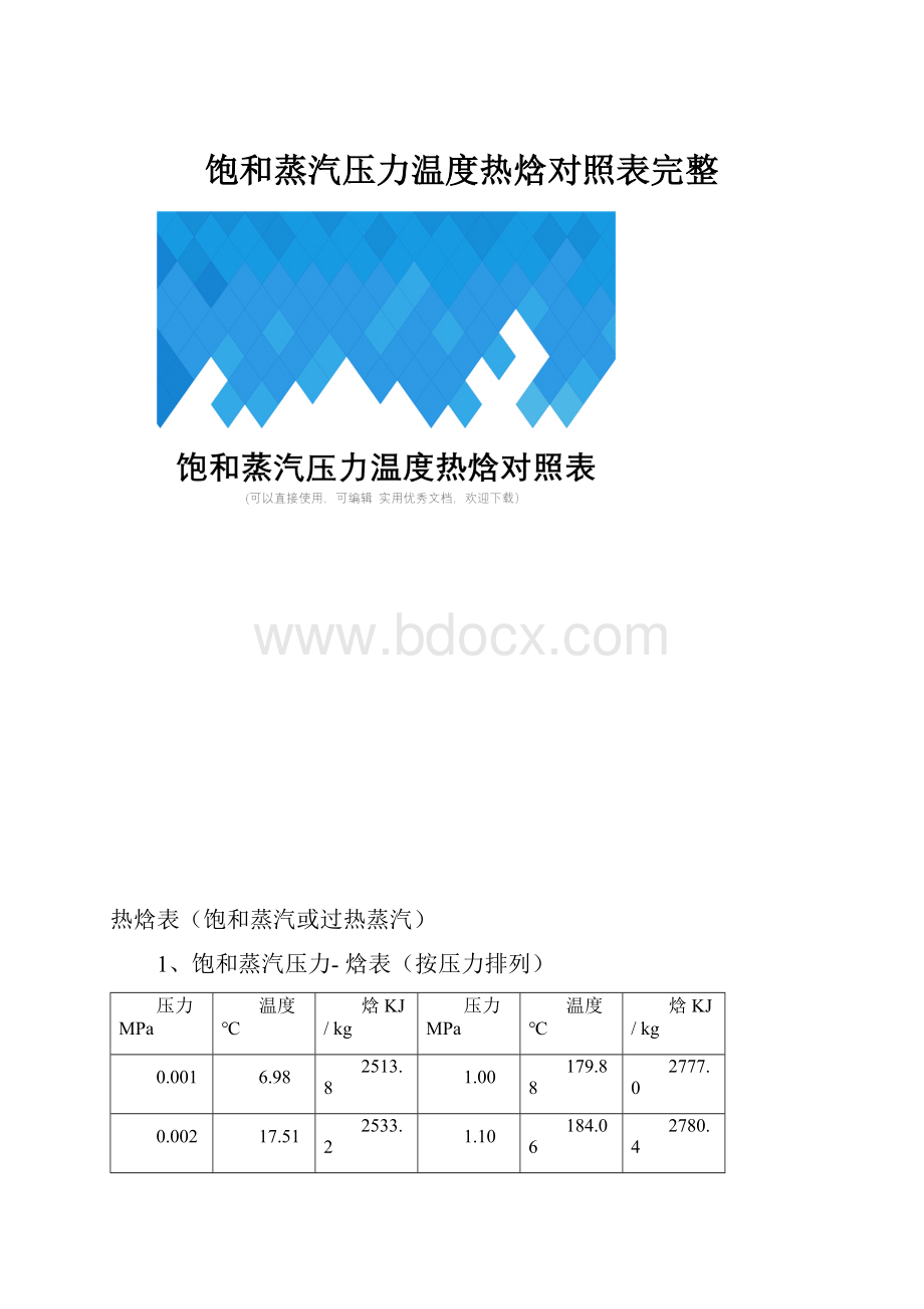 饱和蒸汽压力温度热焓对照表完整.docx_第1页