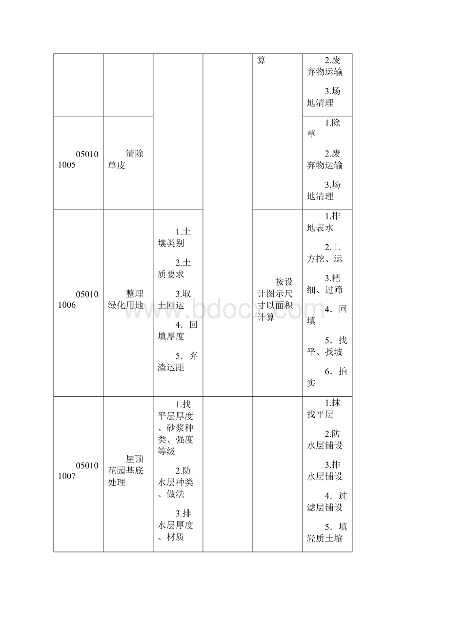 园林绿化工程量清单项目及计算规则.docx_第2页