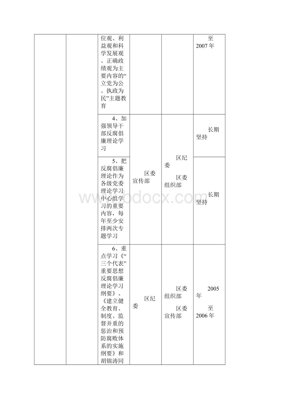 《中共武昌区委关于贯彻落实实施纲要的实施意见》任务分.docx_第2页