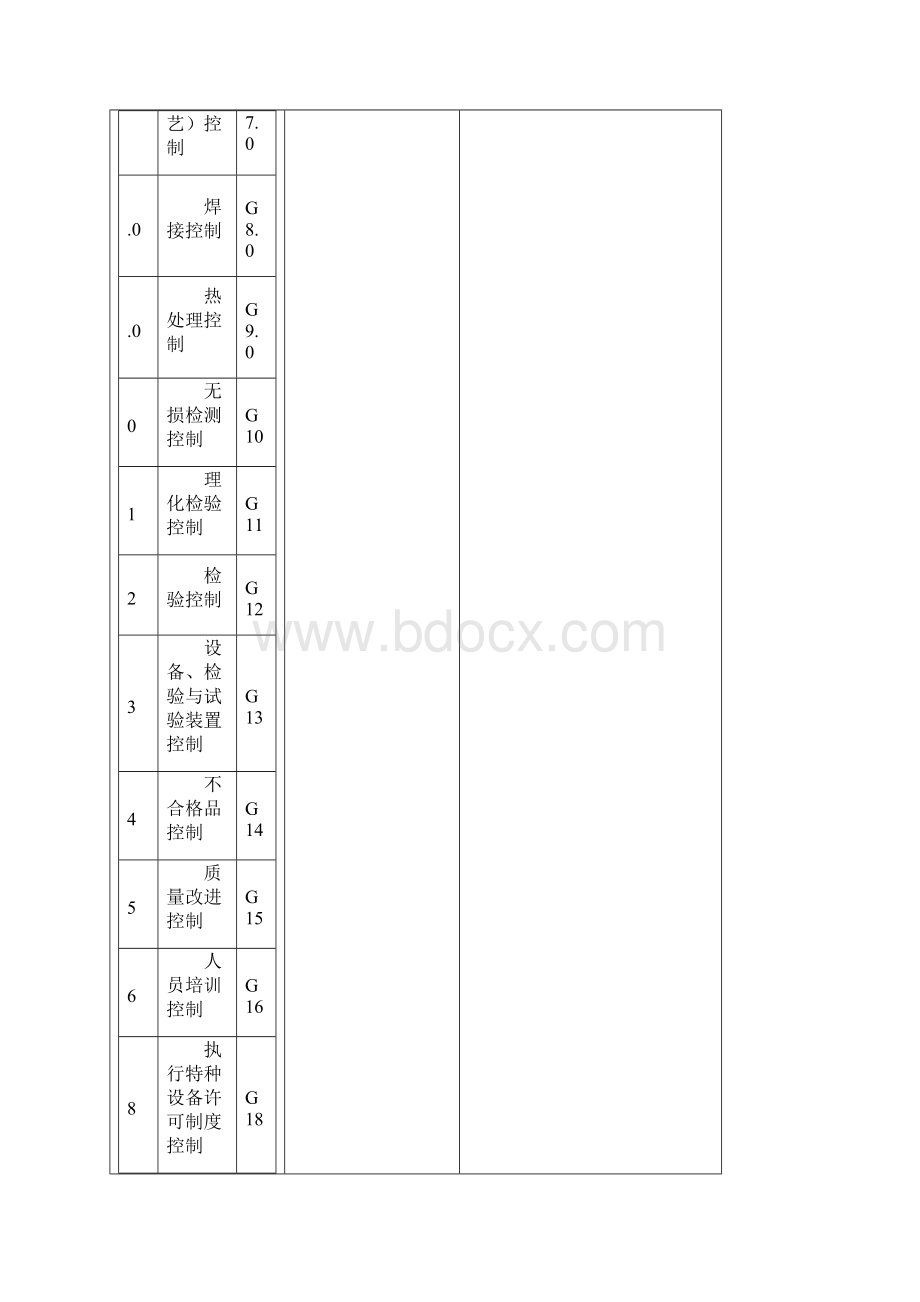 特种设备质量保证体系.docx_第3页