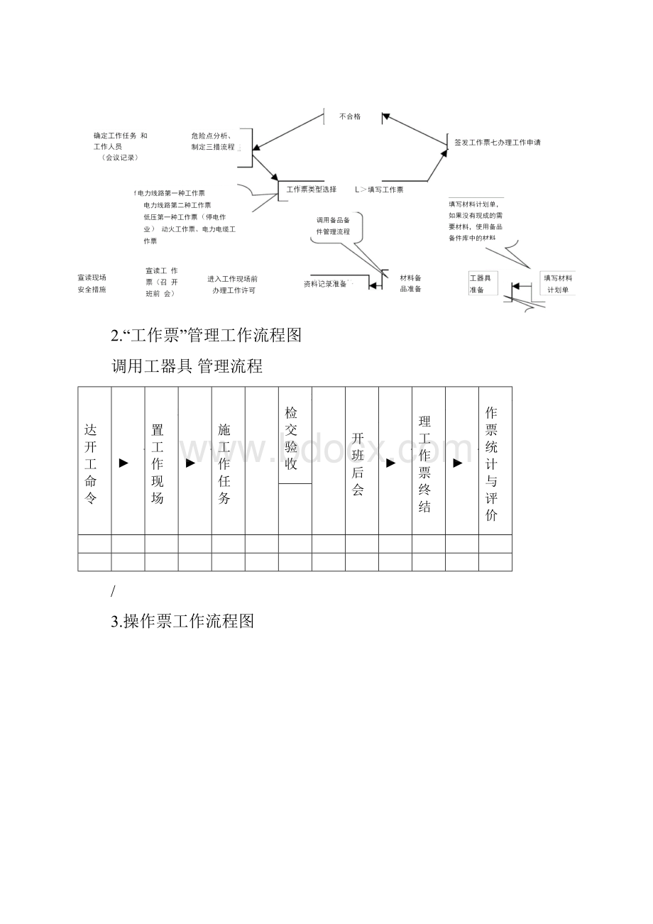 供电所标准化作业工作流程.docx_第2页