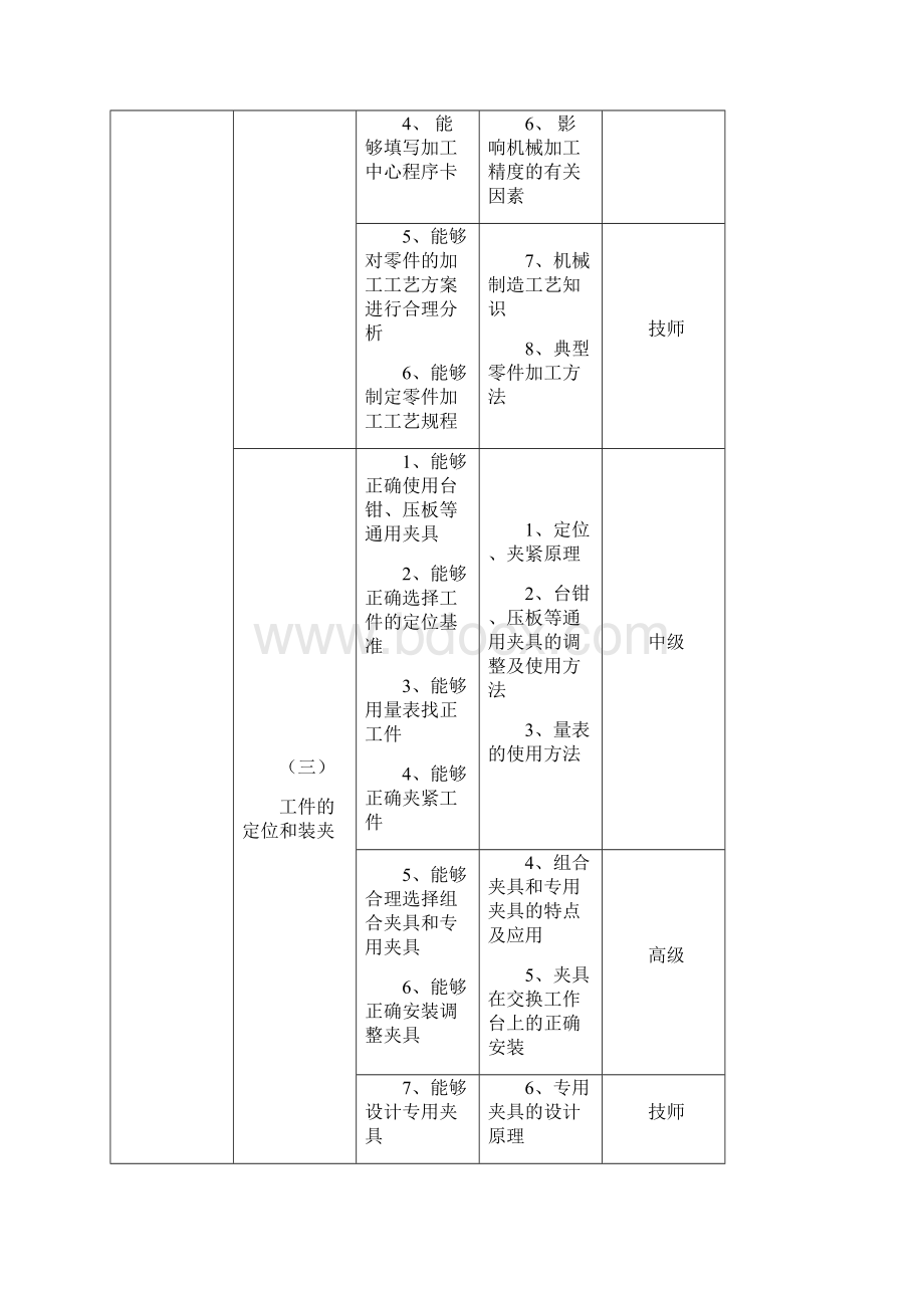 加工中心操作工国家职业标准.docx_第3页