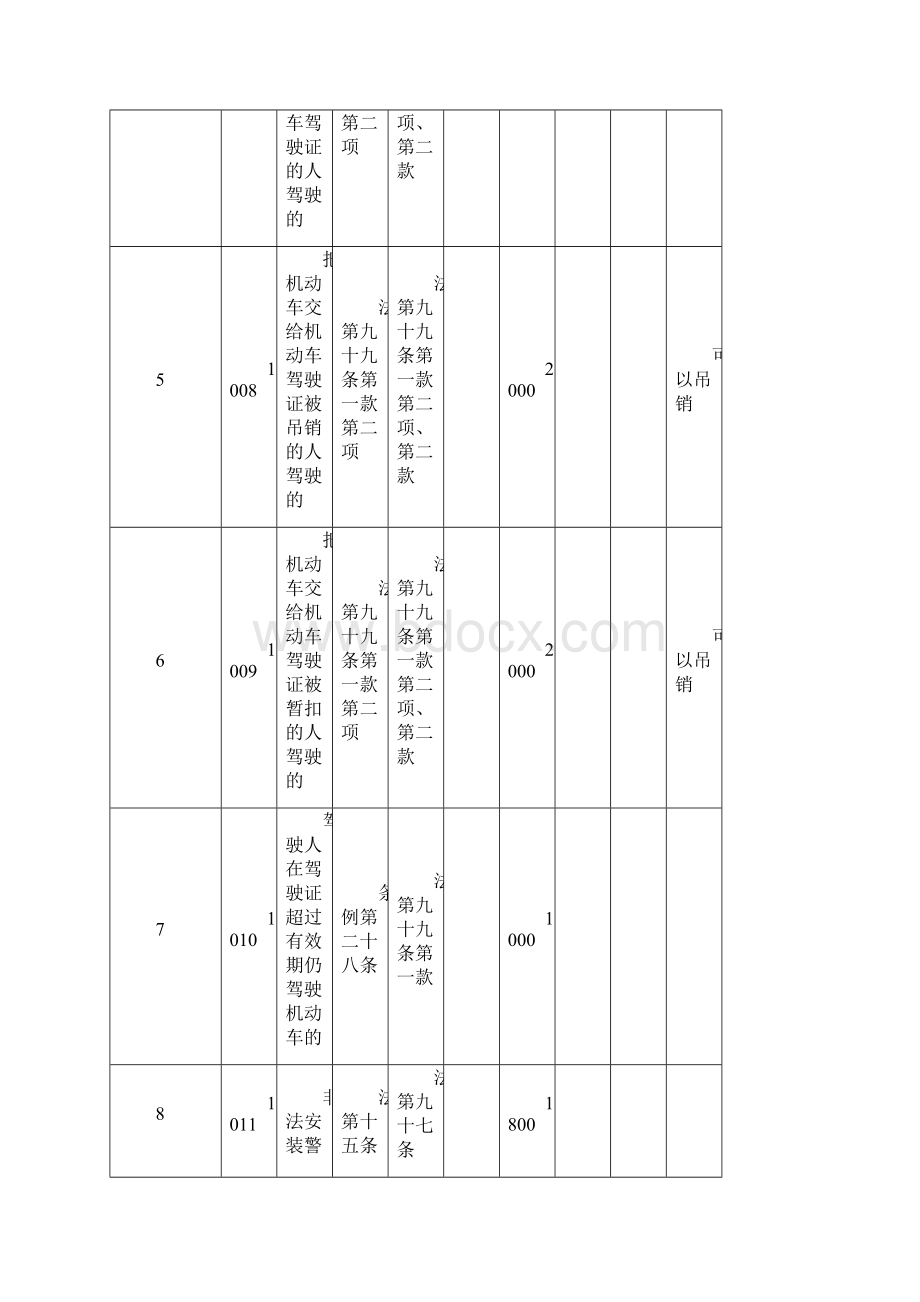 道路交通安全违法行为及处罚标准.docx_第2页