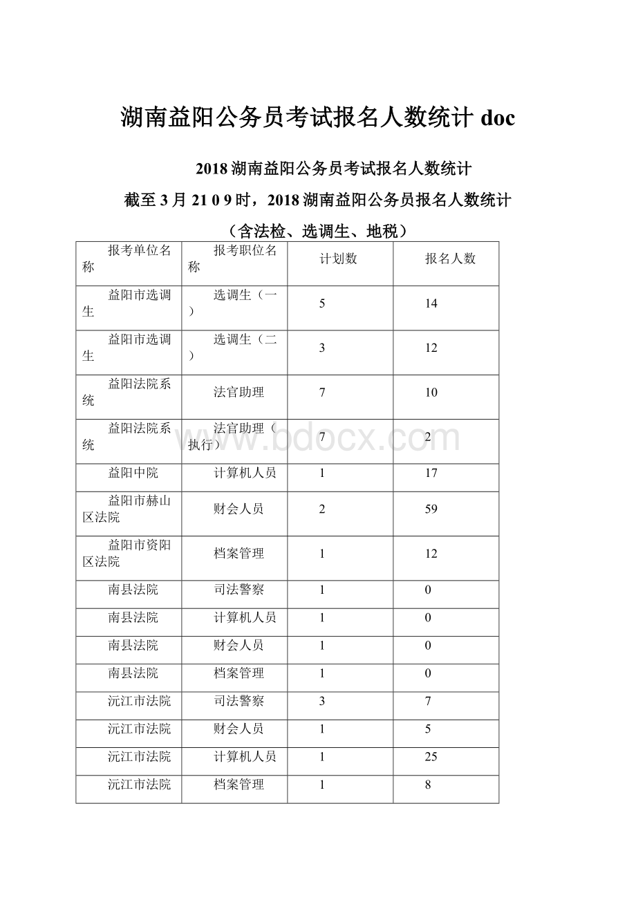 湖南益阳公务员考试报名人数统计doc.docx_第1页