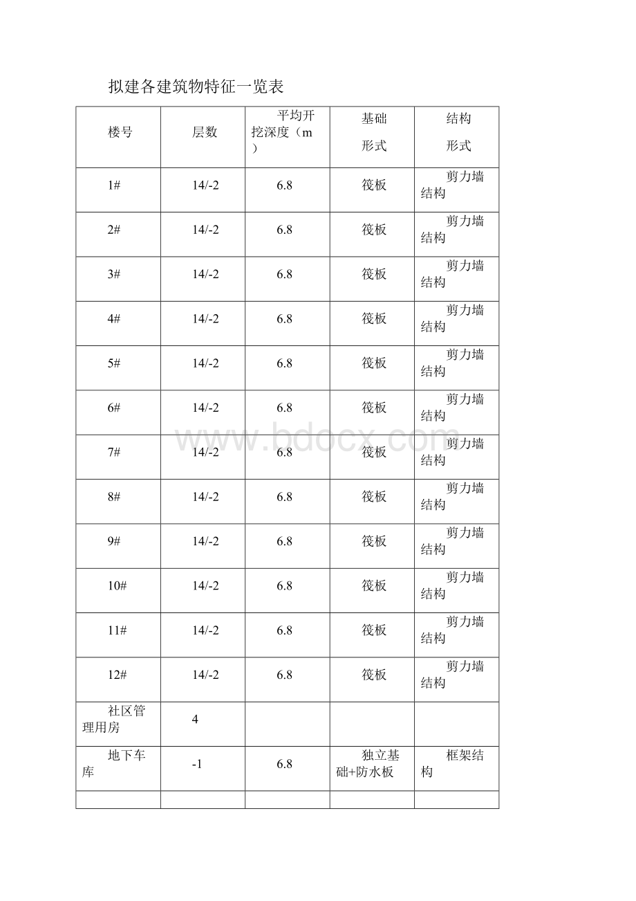 基础工程施工方案.docx_第2页