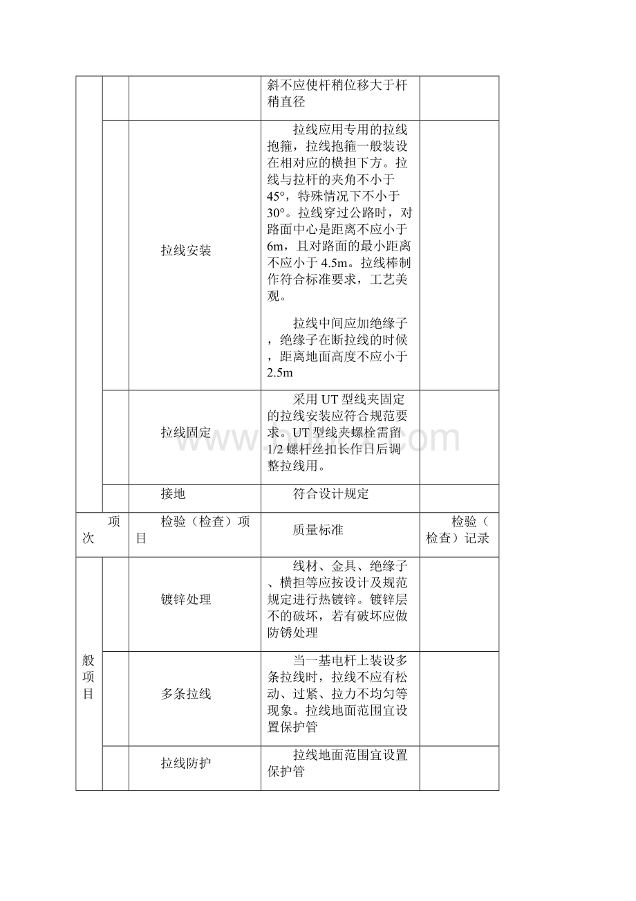 电杆组立及拉线安装单元评定表.docx_第3页