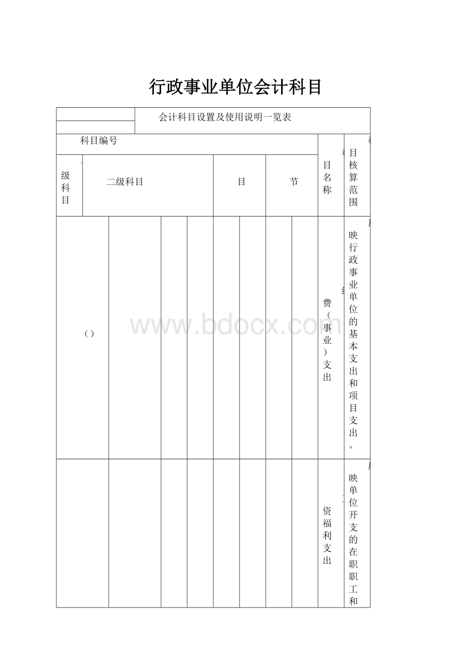 行政事业单位会计科目.docx_第1页