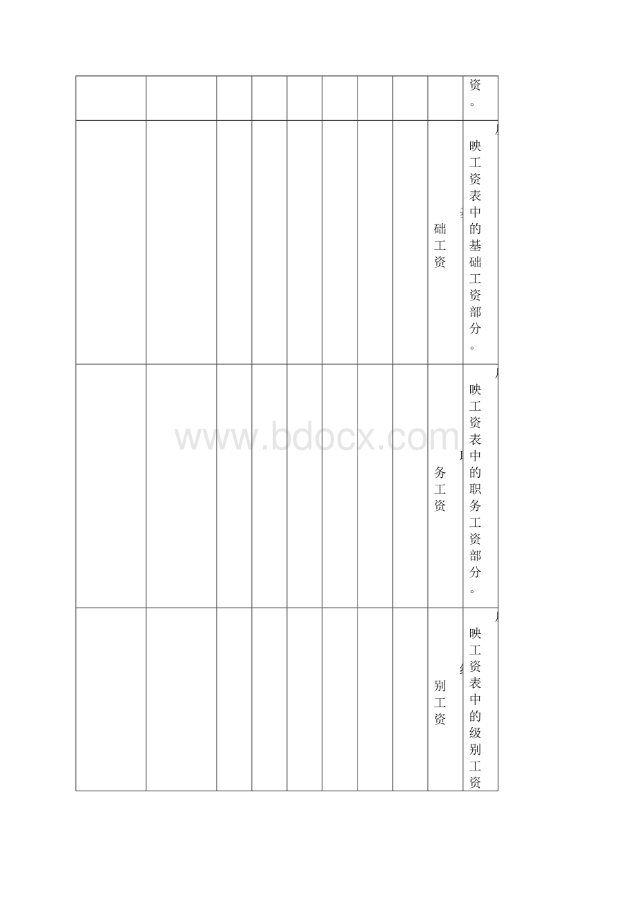 行政事业单位会计科目.docx_第3页