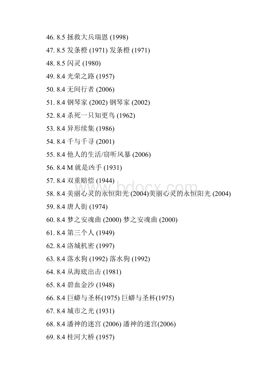 IMDB电影排行榜绝对都是超级经典的电影.docx_第3页