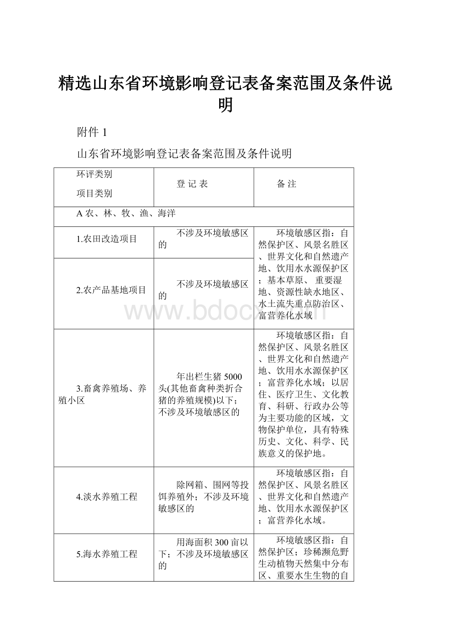 精选山东省环境影响登记表备案范围及条件说明.docx_第1页