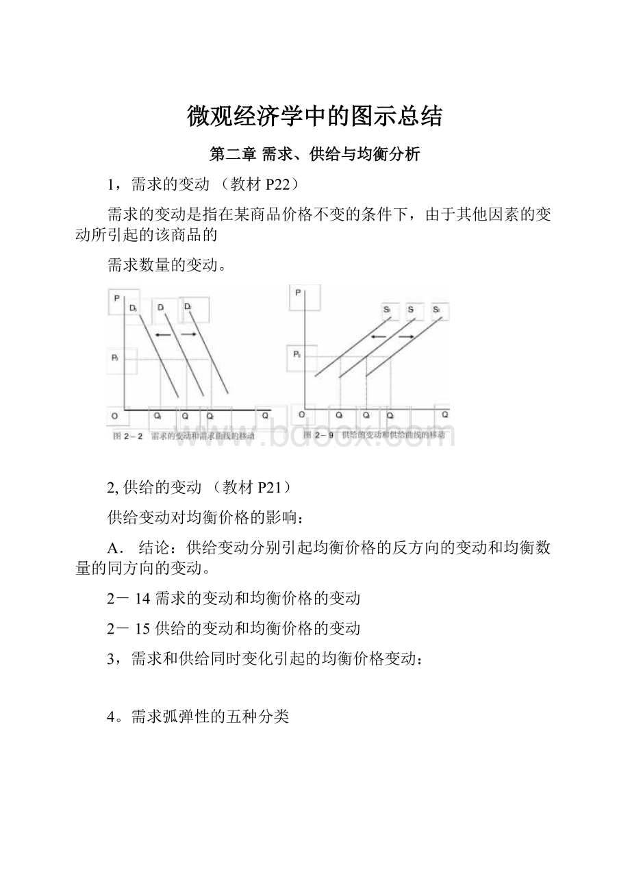 微观经济学中的图示总结.docx_第1页