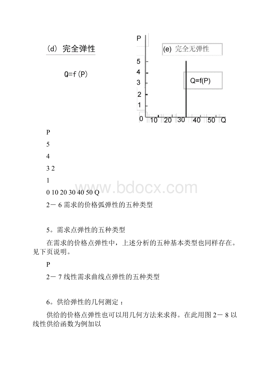 微观经济学中的图示总结.docx_第2页