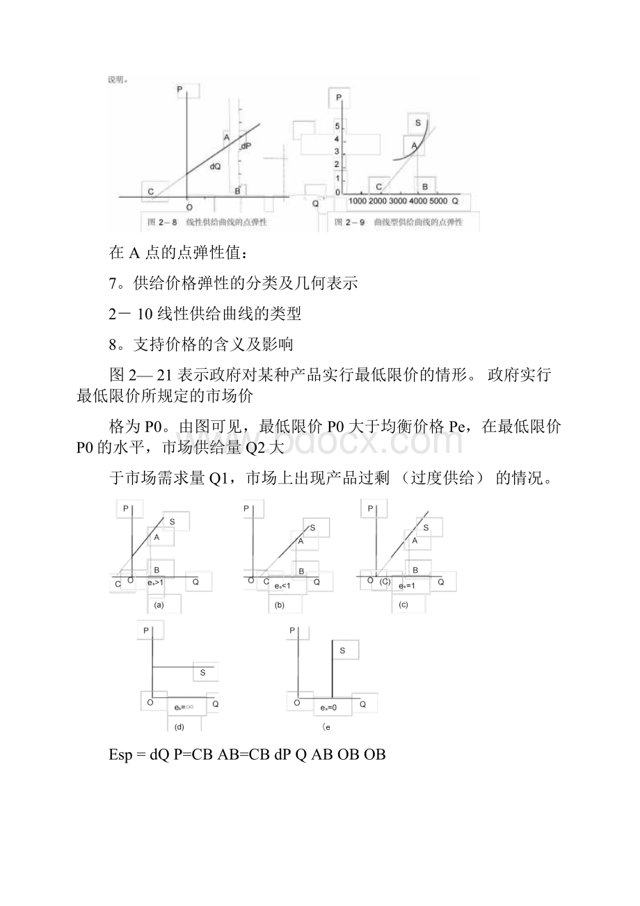 微观经济学中的图示总结.docx_第3页