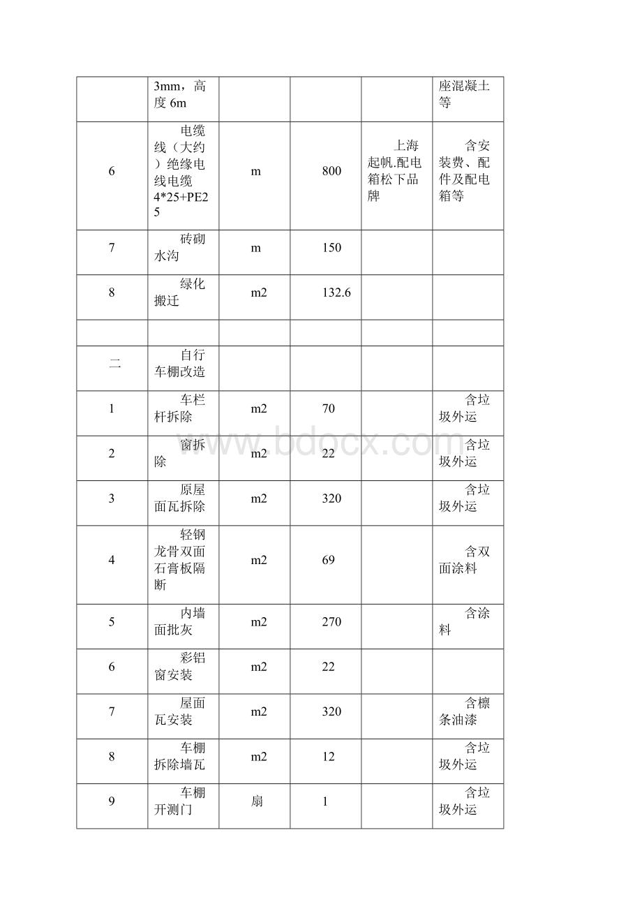 篮球场改造工程施工组织设计.docx_第3页