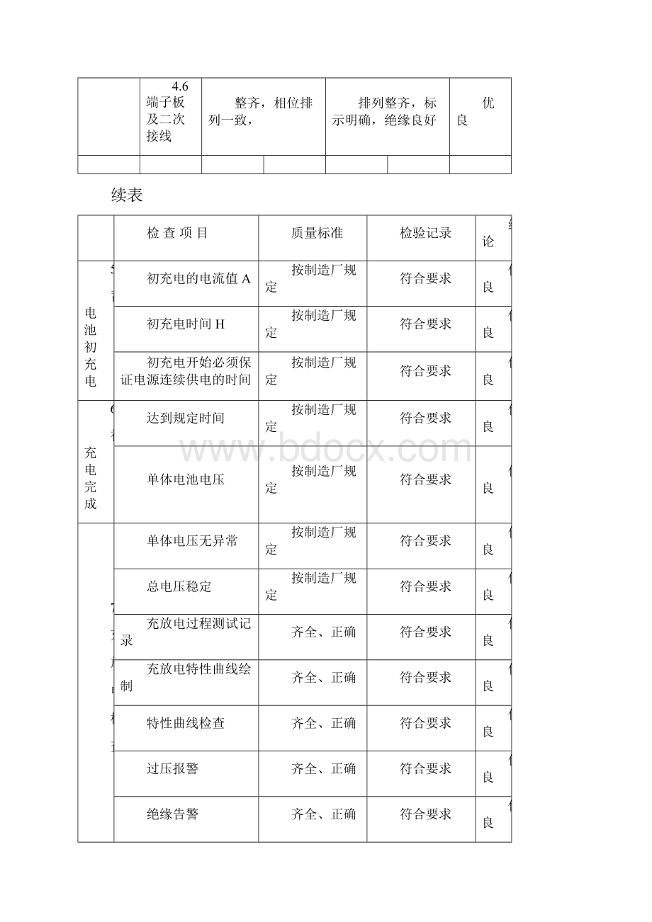 电气工程质量评定表.docx_第3页