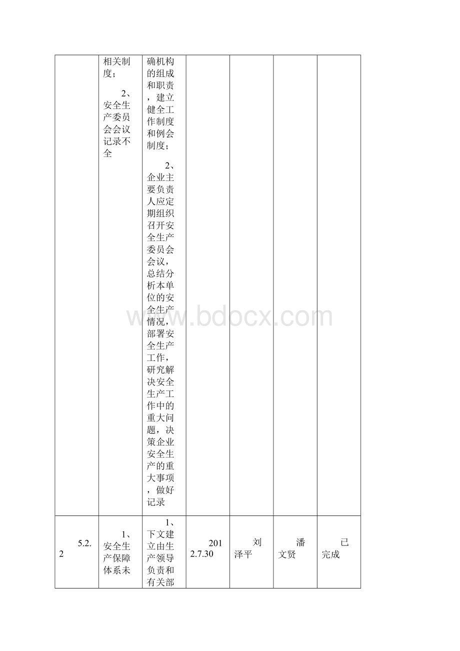 安全生产标准化整改.docx_第2页