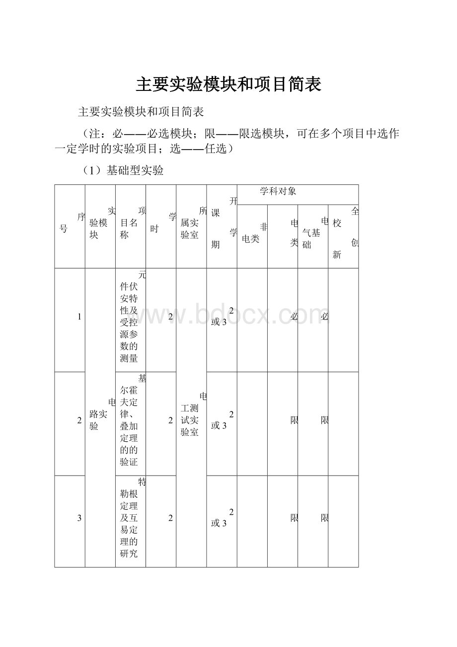 主要实验模块和项目简表.docx