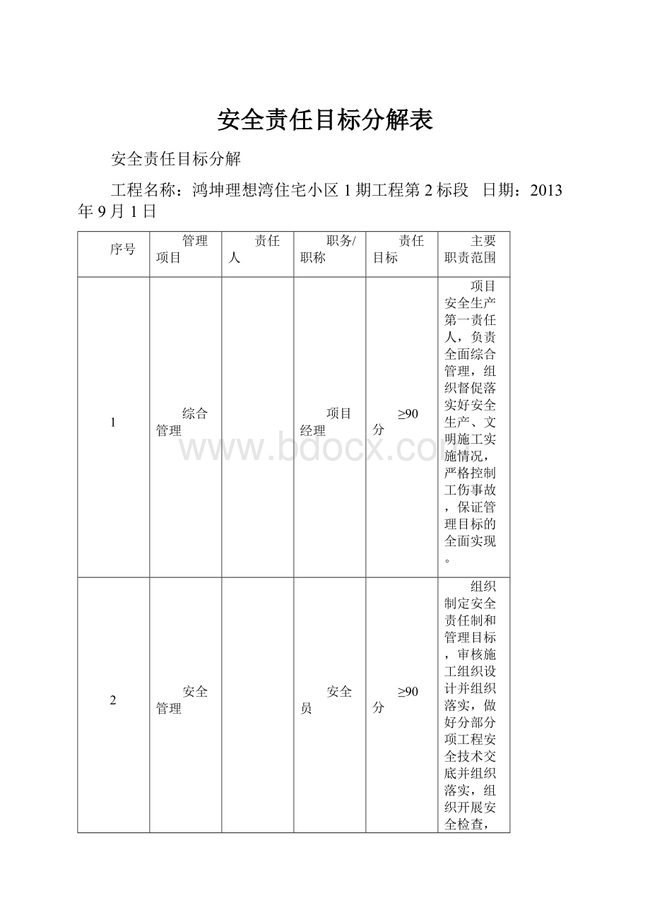 安全责任目标分解表.docx_第1页