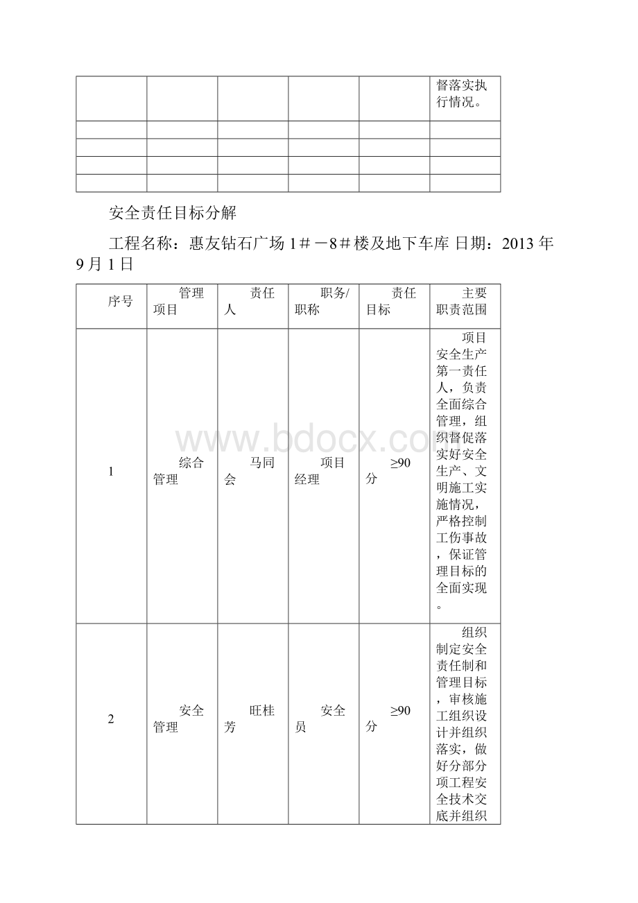 安全责任目标分解表.docx_第3页