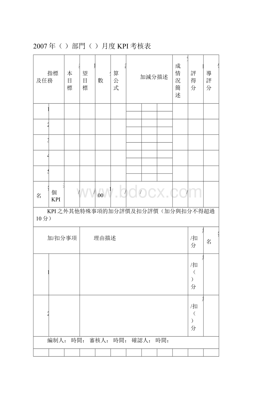 绩效考核相关表单.docx_第3页