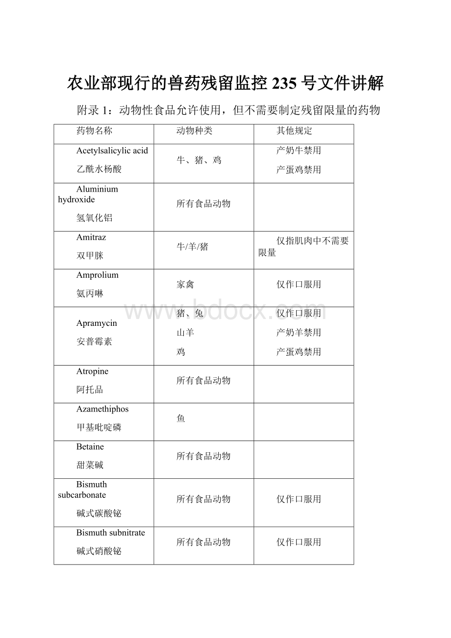 农业部现行的兽药残留监控235号文件讲解.docx_第1页