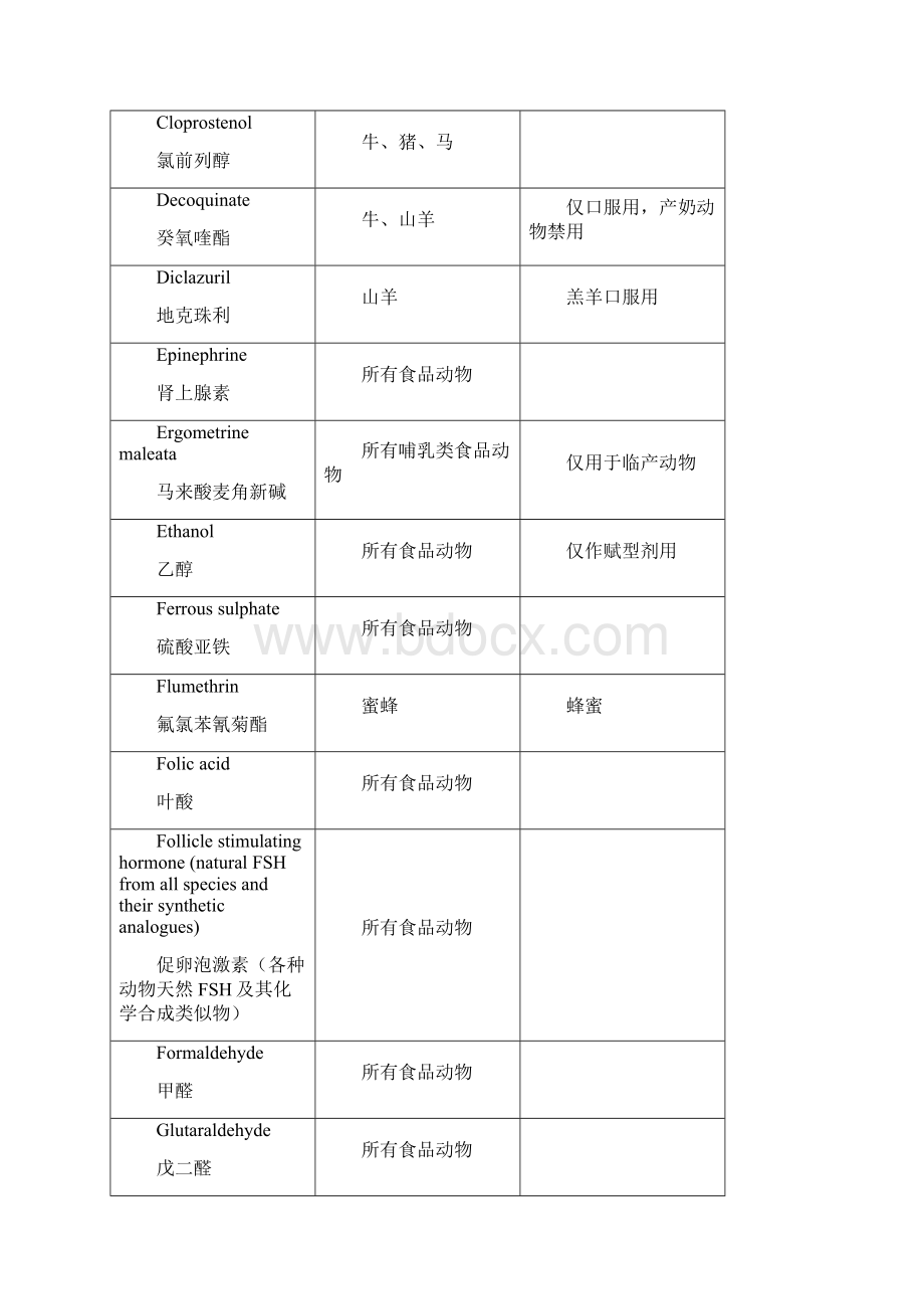 农业部现行的兽药残留监控235号文件讲解.docx_第3页