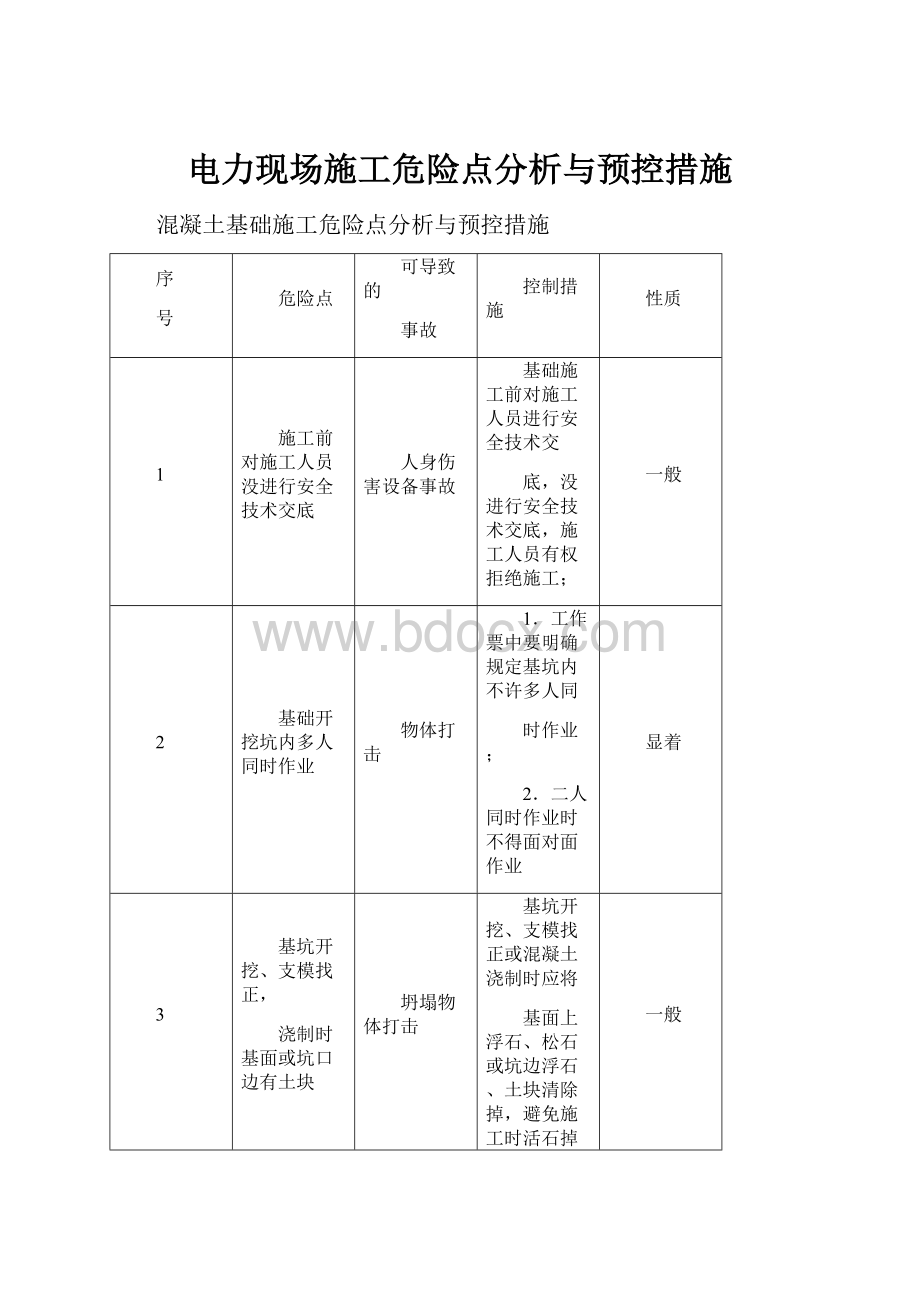 电力现场施工危险点分析与预控措施.docx