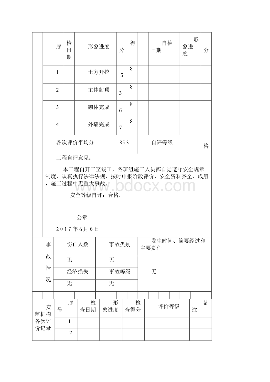 单位工程安全文明施工综合评价书.docx_第2页