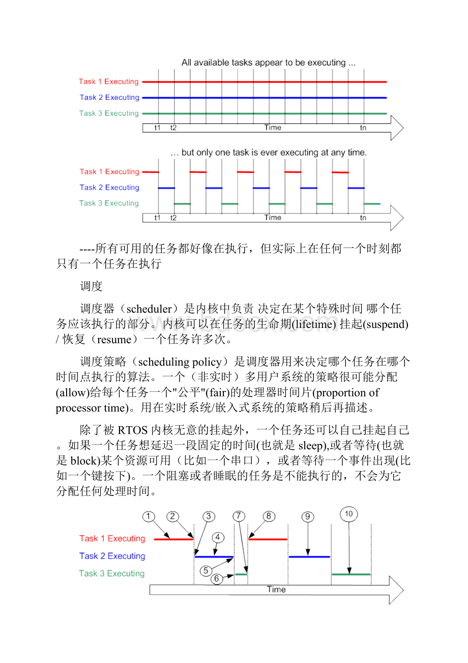 实现FreeRTOS系统傻瓜编程.docx_第3页