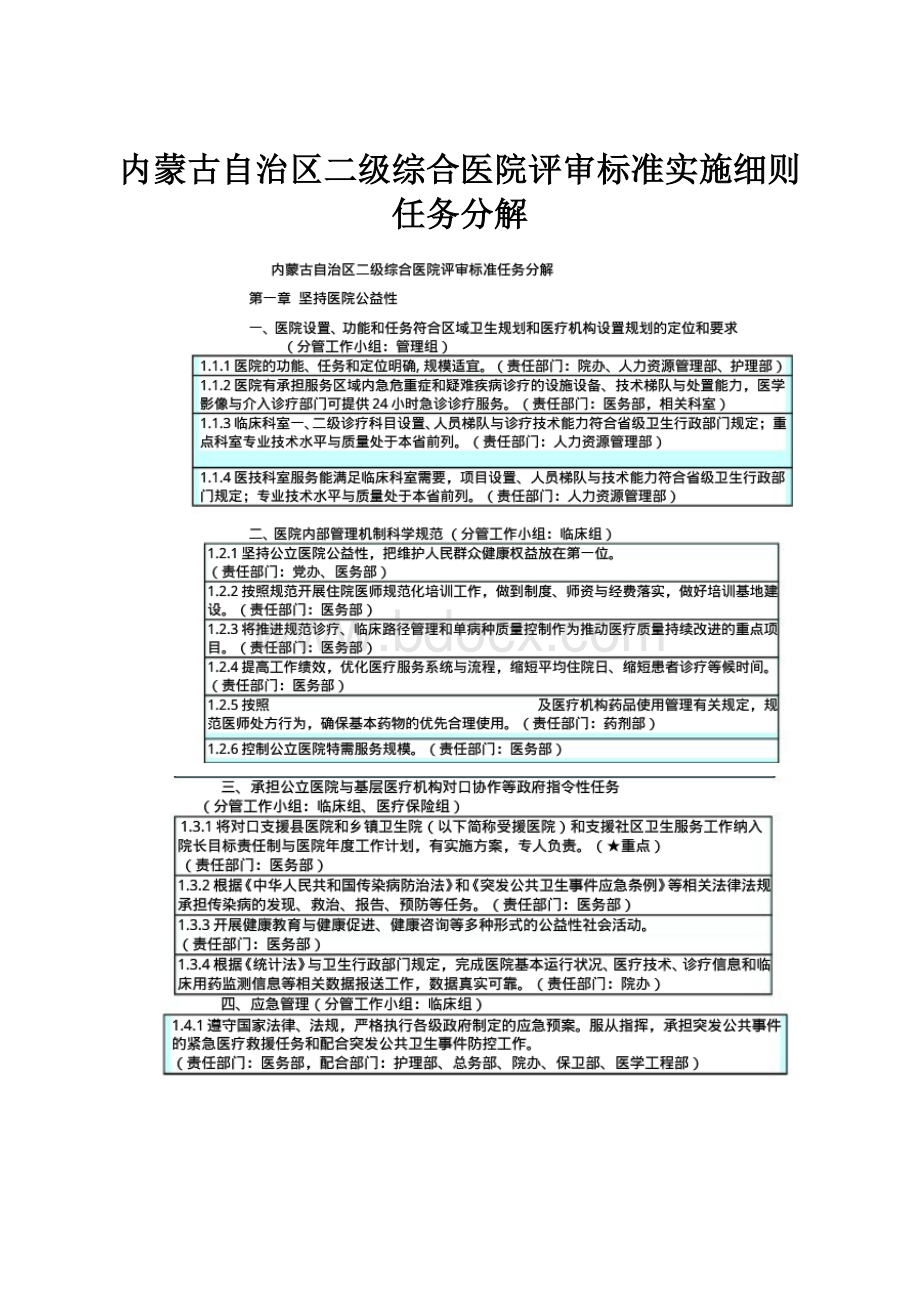 内蒙古自治区二级综合医院评审标准实施细则任务分解.docx