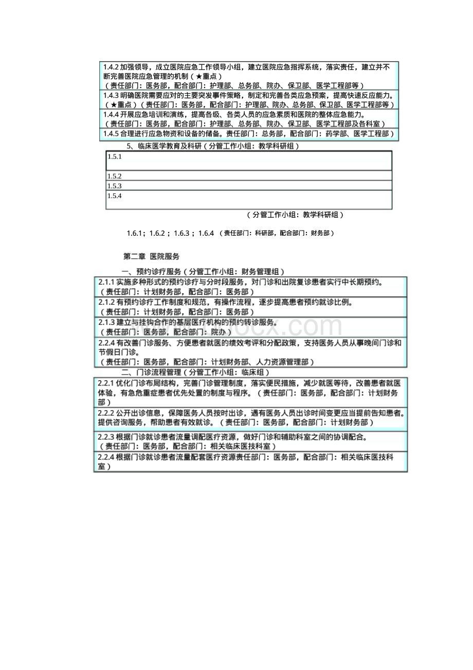 内蒙古自治区二级综合医院评审标准实施细则任务分解.docx_第2页