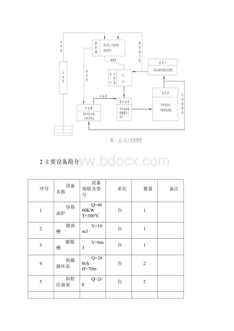 导热油炉试运行方案.docx_第2页