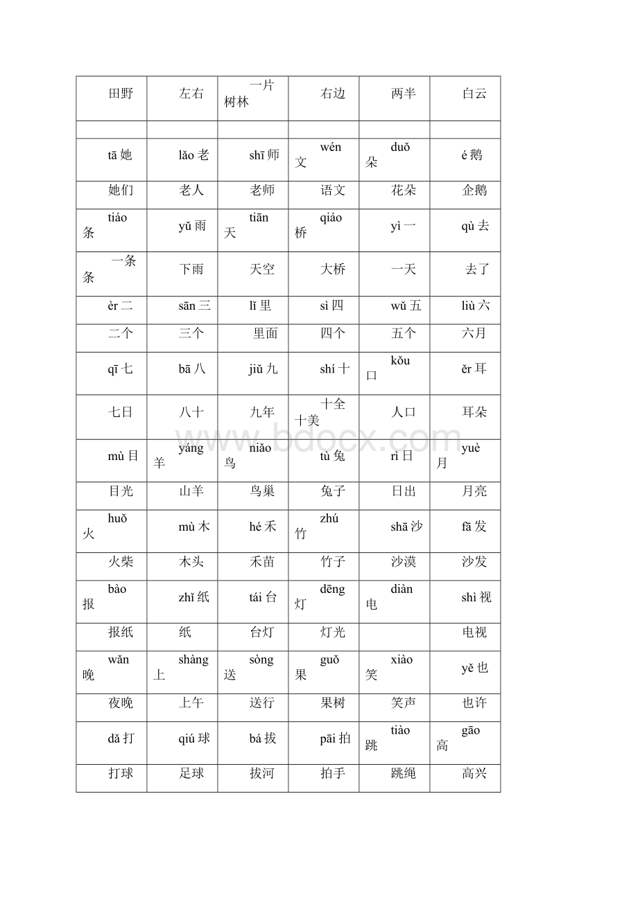 人教版一年级上册生子带拼音+组词.docx_第2页