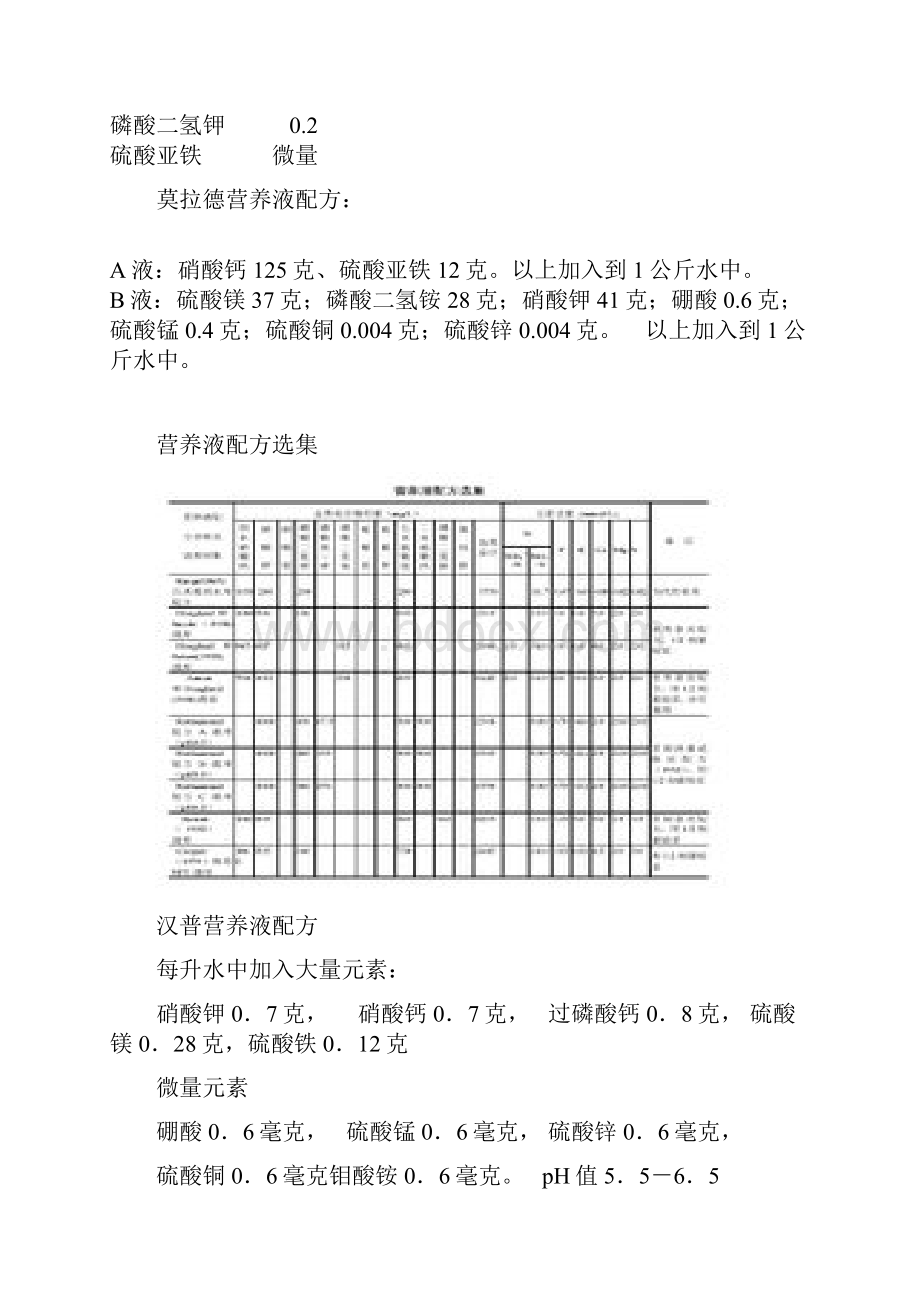 营养液配方大全.docx_第3页