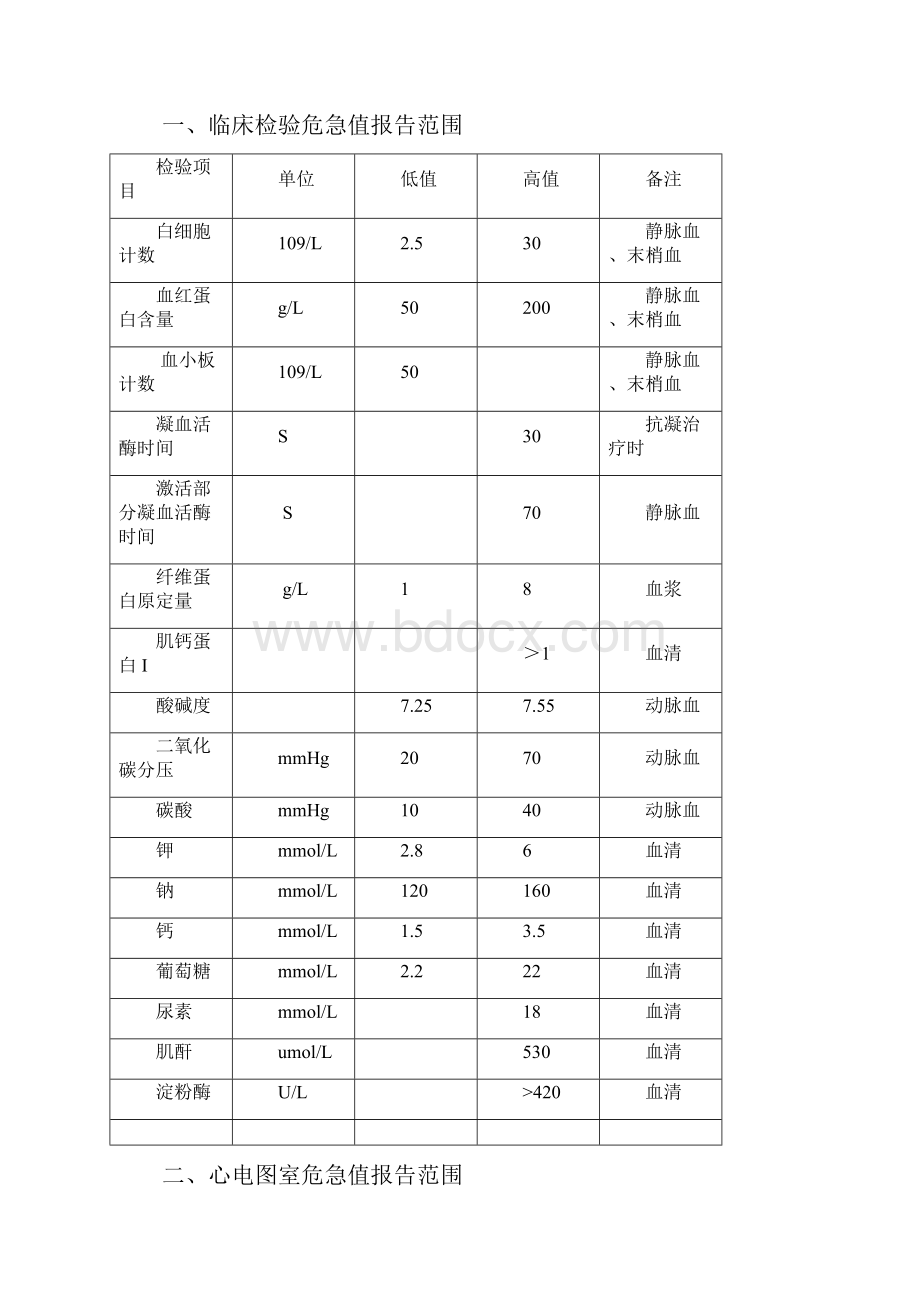 危急值管理制度及工作流程.docx_第3页