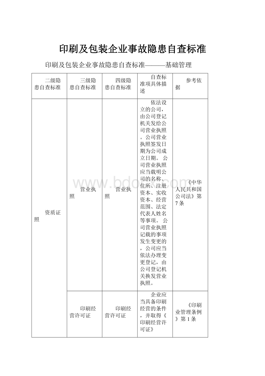 印刷及包装企业事故隐患自查标准.docx_第1页