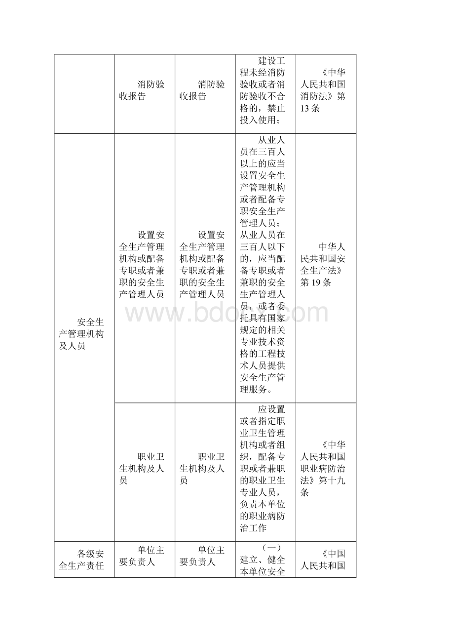 印刷及包装企业事故隐患自查标准.docx_第2页