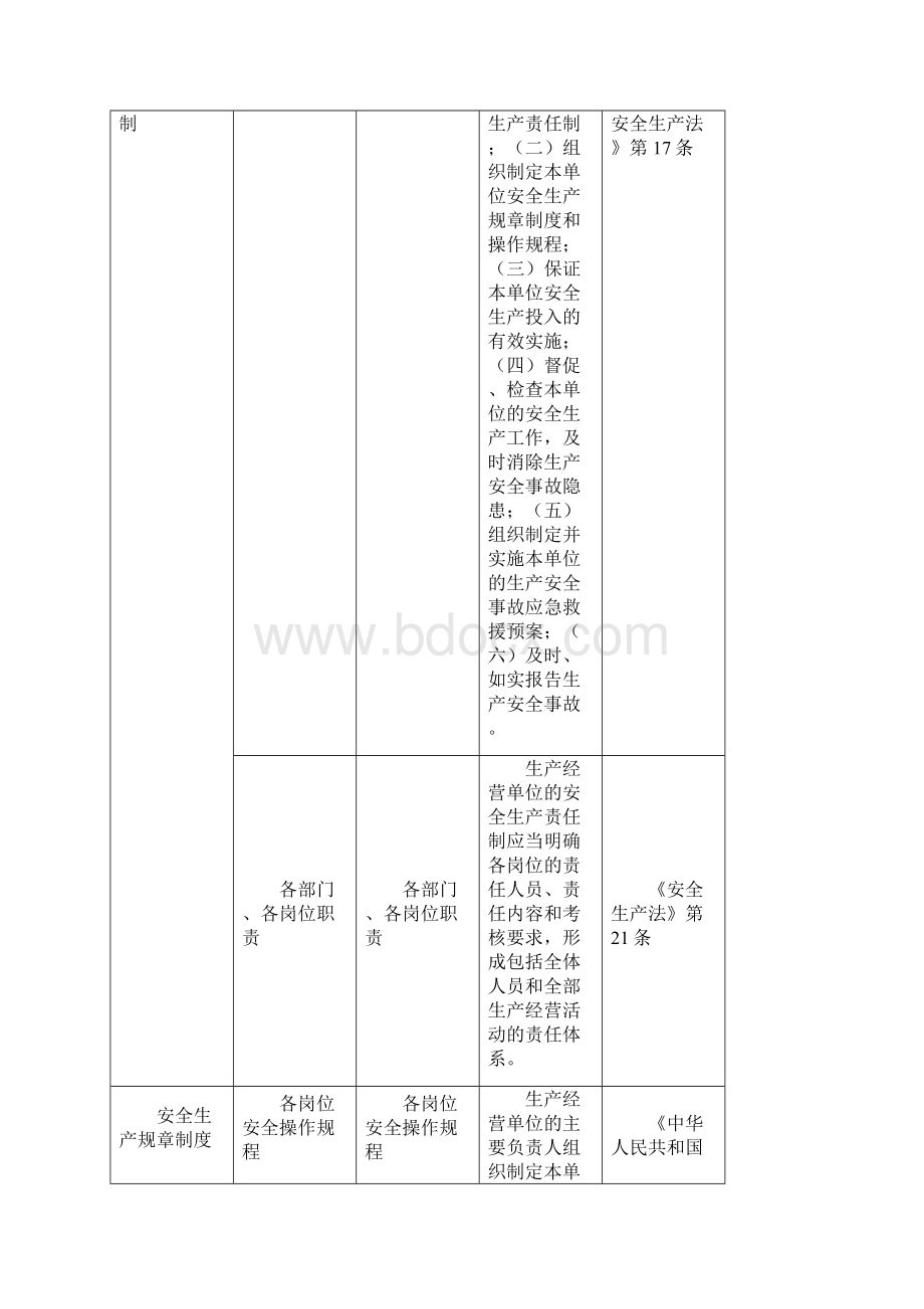 印刷及包装企业事故隐患自查标准.docx_第3页