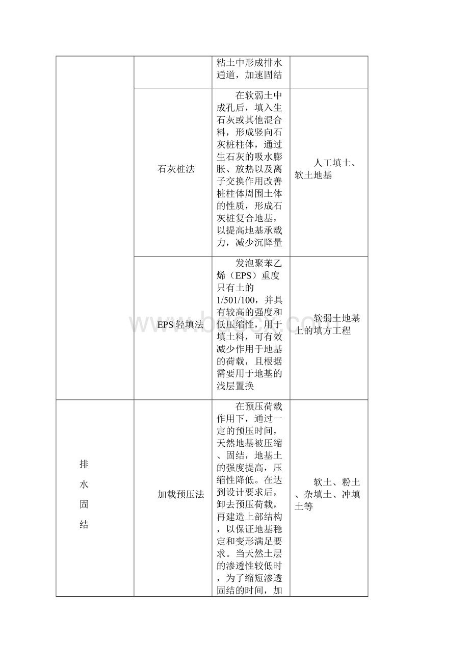 不良地质地基处理.docx_第3页