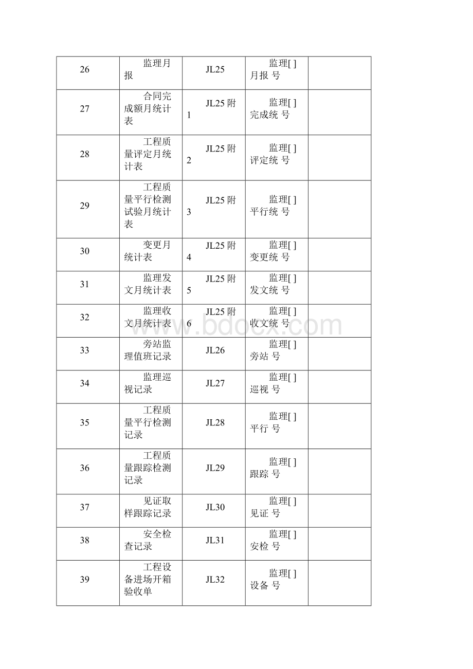 水利工程施工监理规范SL 监理全套表格.docx_第3页