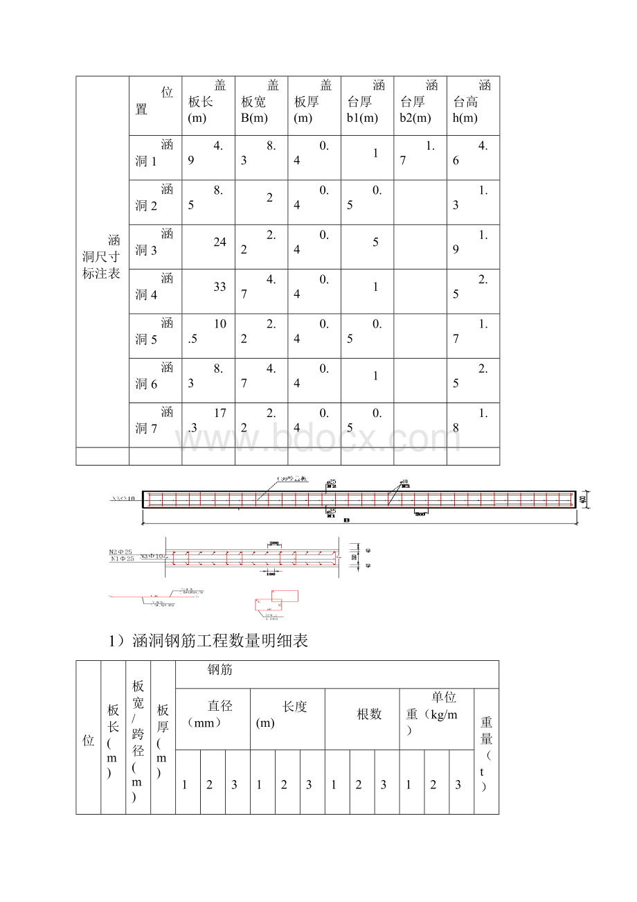 关于XX工程竣工结算超概算情况说明.docx_第2页