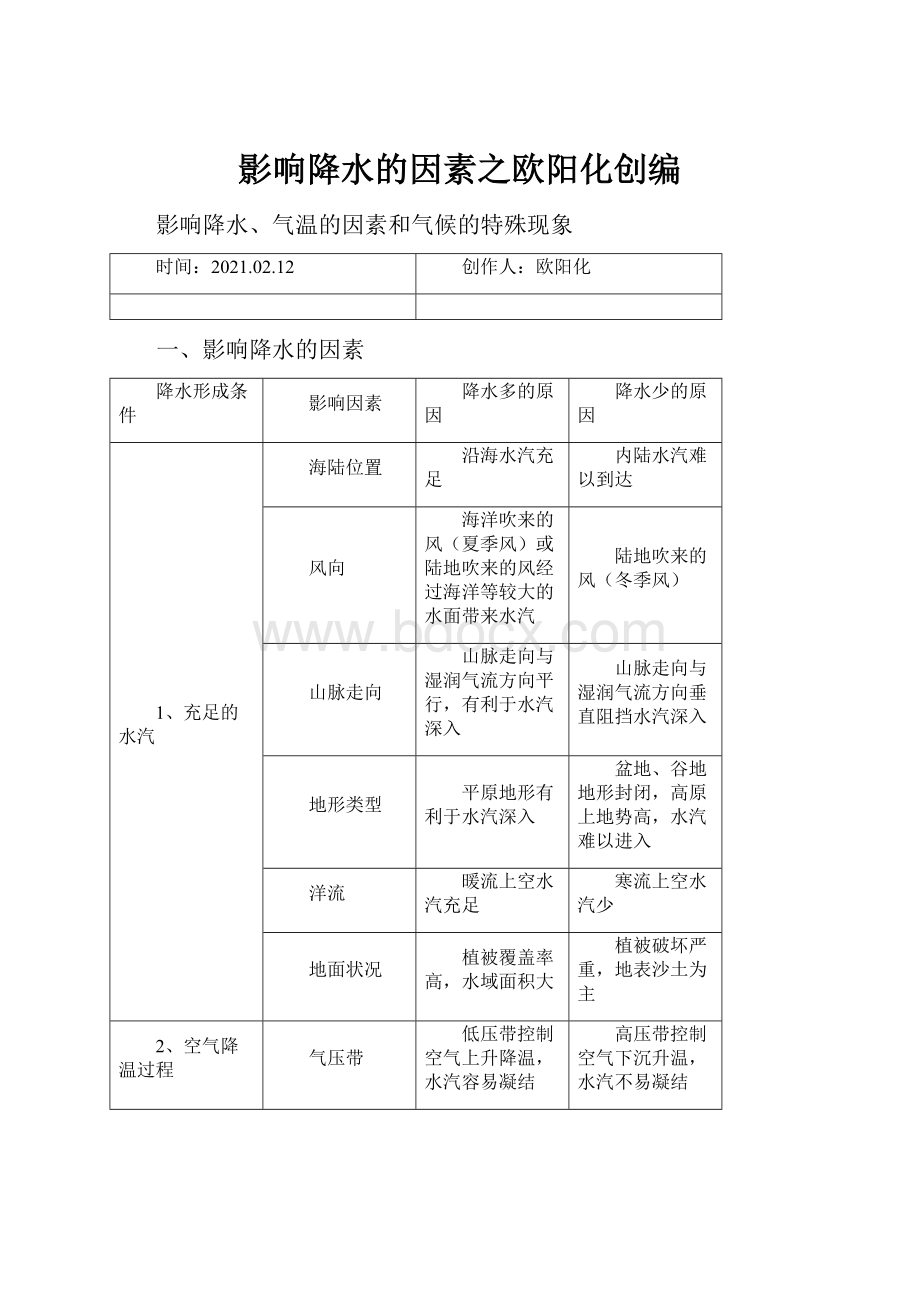 影响降水的因素之欧阳化创编.docx