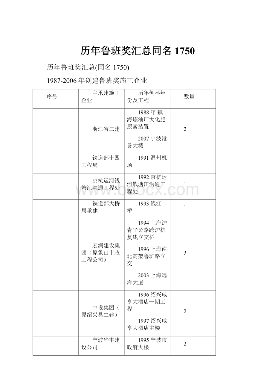 历年鲁班奖汇总同名1750.docx_第1页