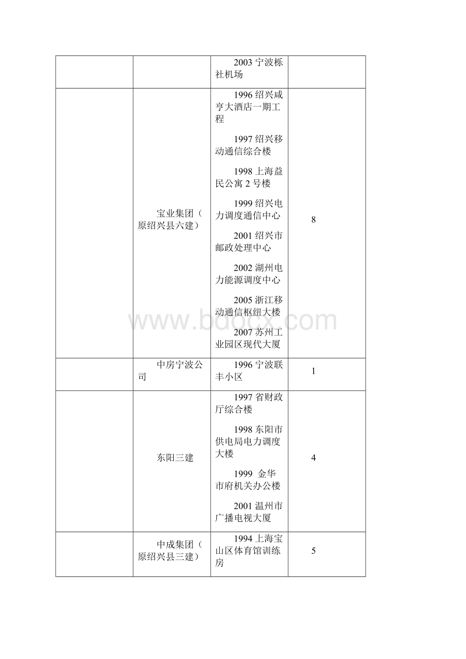 历年鲁班奖汇总同名1750.docx_第2页