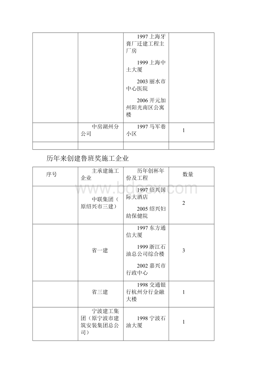 历年鲁班奖汇总同名1750.docx_第3页