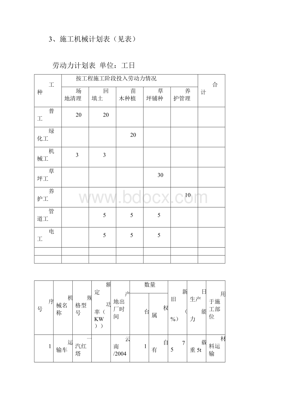 厂区绿化施工方案.docx_第2页