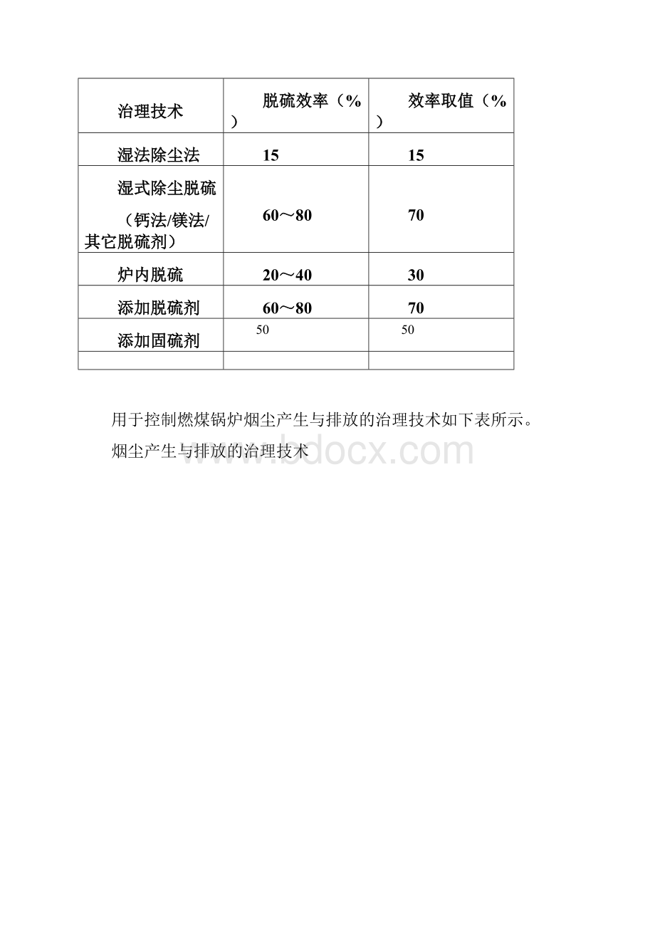 热力生产和供应行业包括工业锅炉.docx_第2页