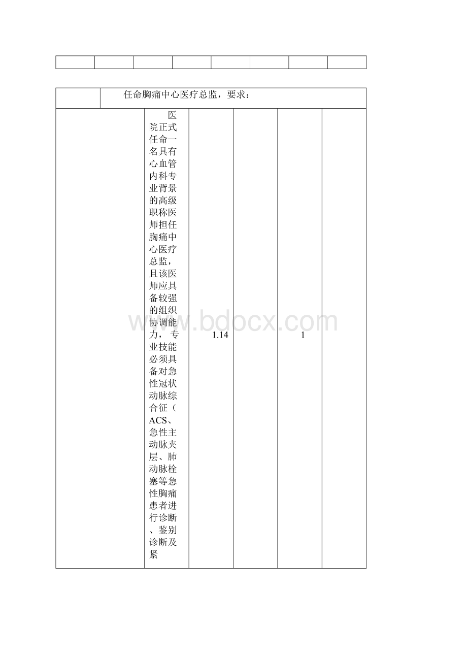 中国胸痛中心认证评分细则第五版57102.docx_第2页